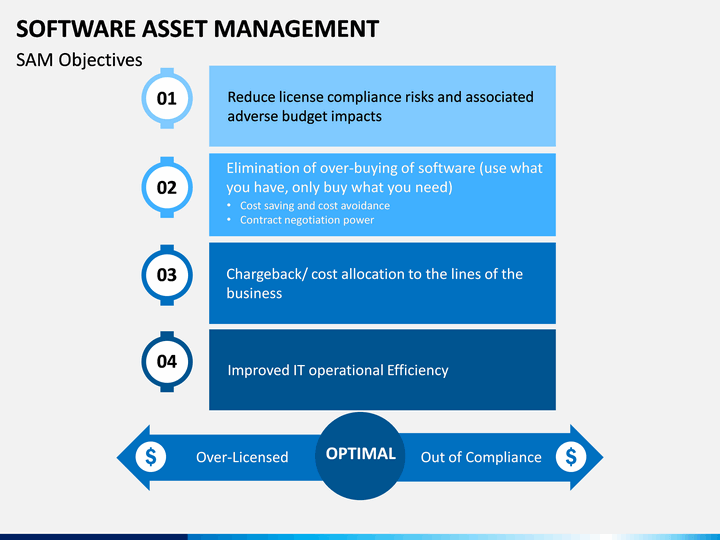 asset management software mac